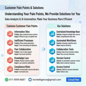 Customer Pain Points & Solutions
