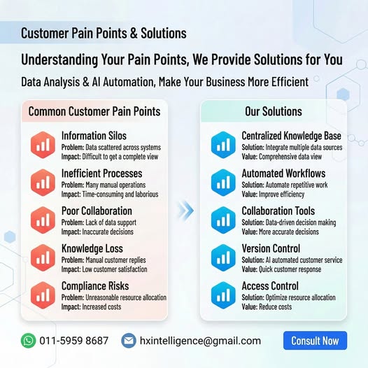 Customer Pain Points & Solutions